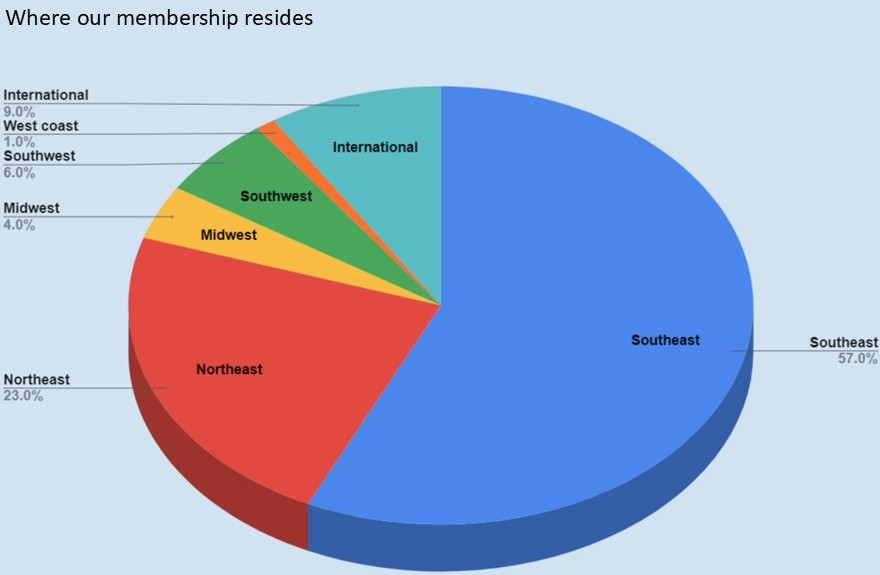 where our membership lives 2025